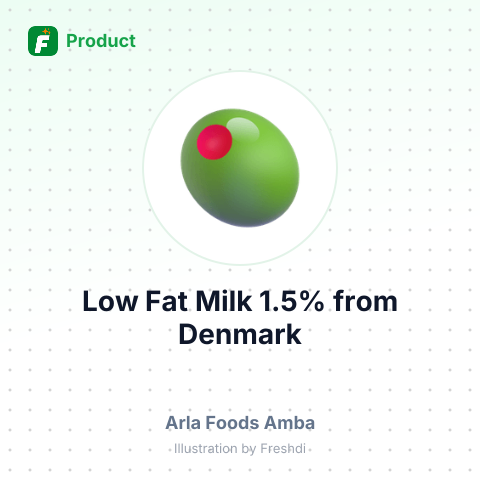Low Fat Milk 1.5% – summary card, no photo uploaded yet