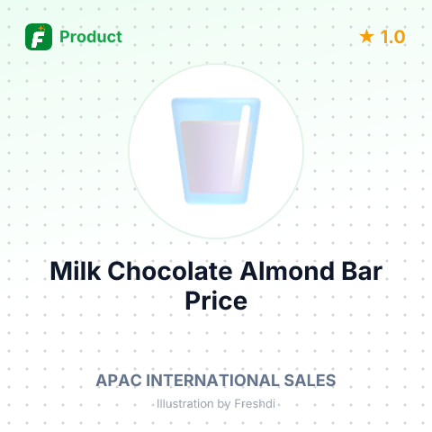 Milk Chocolate Almond Bar – summary card, no photo uploaded yet
