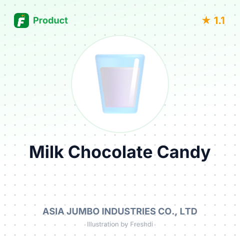 Milk Chocolate Candy – summary card, no photo uploaded yet