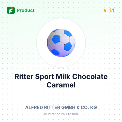 Ritter Sport Milk Chocolate Caramel – summary card, no photo uploaded yet