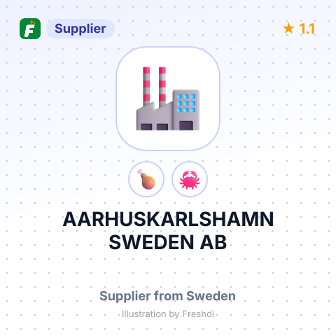 AARHUSKARLSHAMN SWEDEN AB – summary card, no photo uploaded yet