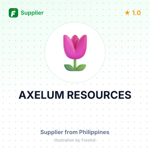 AXELUM RESOURCES – summary card, no photo uploaded yet