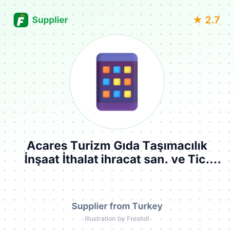 Acares Turizm Gıda Taşımacılık İnşaat İthalat ihracat san. ve Tic. Ltd. Şti. – summary card, no photo uploaded yet