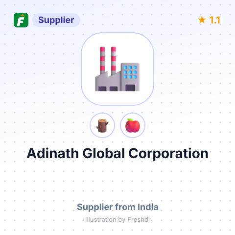 Adinath Global Corporation  – summary card, no photo uploaded yet