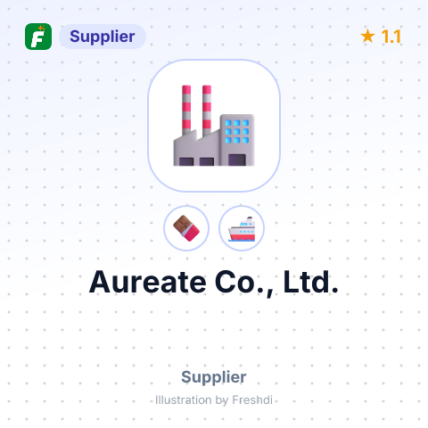 Aureate Co., Ltd. – summary card, no photo uploaded yet