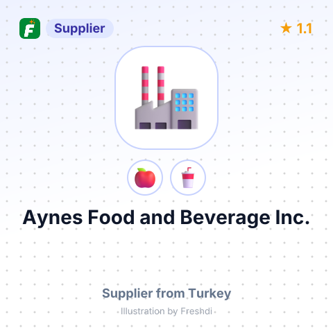 Aynes Food and Beverage Inc. – summary card, no photo uploaded yet