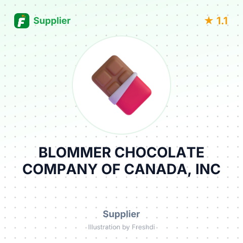BLOMMER CHOCOLATE COMPANY OF CANADA, INC – summary card, no photo uploaded yet
