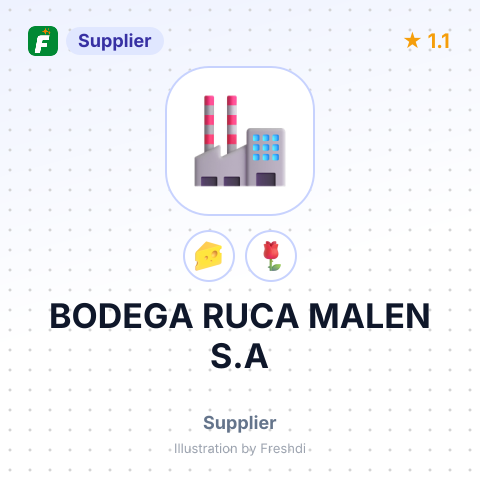 BODEGA RUCA MALEN S.A – summary card, no photo uploaded yet