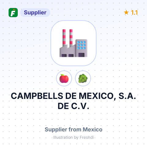 CAMPBELLS DE MEXICO, S.A. DE C.V. – summary card, no photo uploaded yet