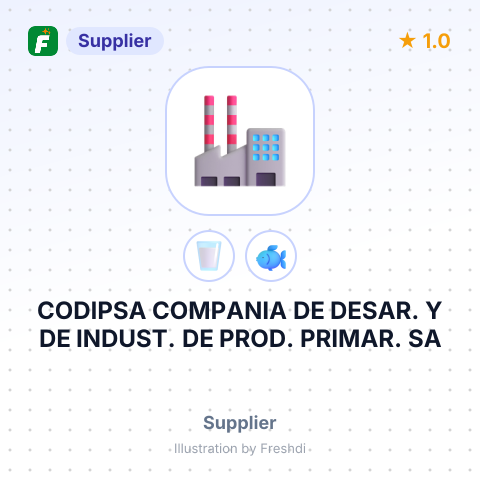 CODIPSA COMPANIA DE DESAR. Y DE INDUST. DE PROD. PRIMAR. SA – summary card, no photo uploaded yet