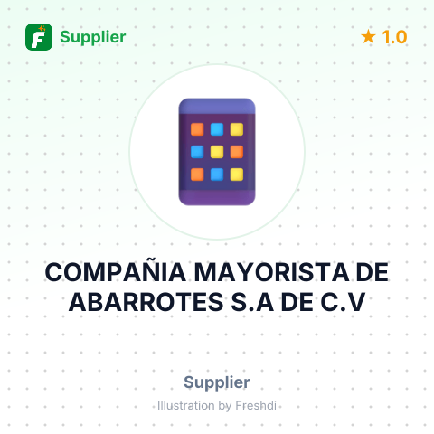 COMPAÑIA MAYORISTA DE ABARROTES S.A DE C.V – summary card, no photo uploaded yet