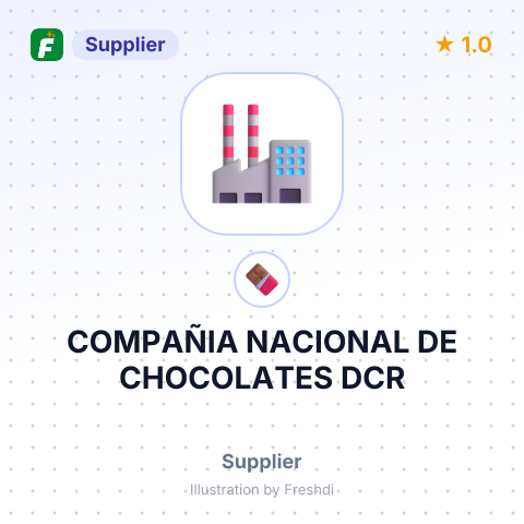 COMPAÑIA NACIONAL DE CHOCOLATES DCR – summary card, no photo uploaded yet