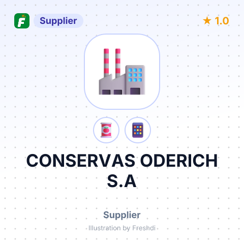 CONSERVAS ODERICH S.A – summary card, no photo uploaded yet