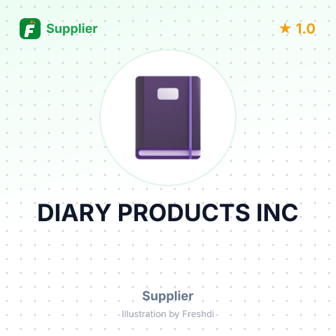 DIARY PRODUCTS INC – summary card, no photo uploaded yet