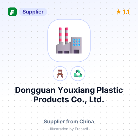 Dongguan Youxiang Plastic Products Co., Ltd. – summary card, no photo uploaded yet