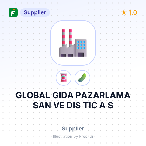 GLOBAL GIDA PAZARLAMA SAN VE DIS TIC A S – summary card, no photo uploaded yet
