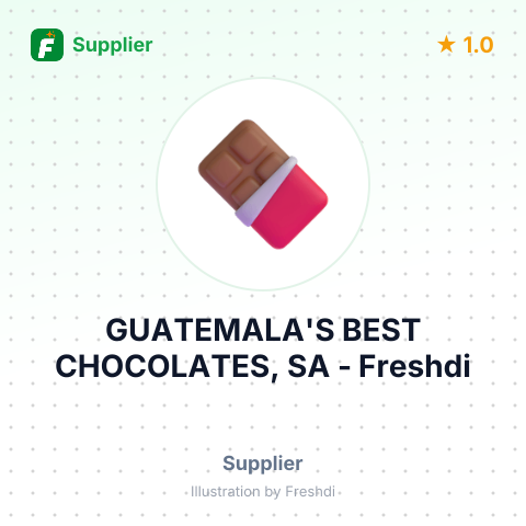 GUATEMALA'S BEST CHOCOLATES, SA – summary card, no photo uploaded yet