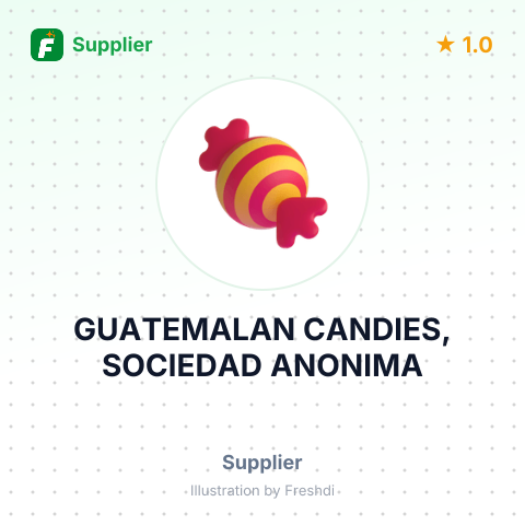 GUATEMALAN CANDIES, SOCIEDAD ANONIMA – summary card, no photo uploaded yet