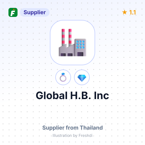 Global H.B. Inc – summary card, no photo uploaded yet