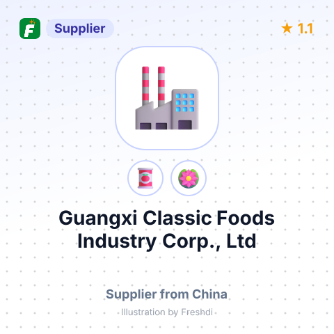 Guangxi Classic Foods Industry Corp., Ltd – summary card, no photo uploaded yet