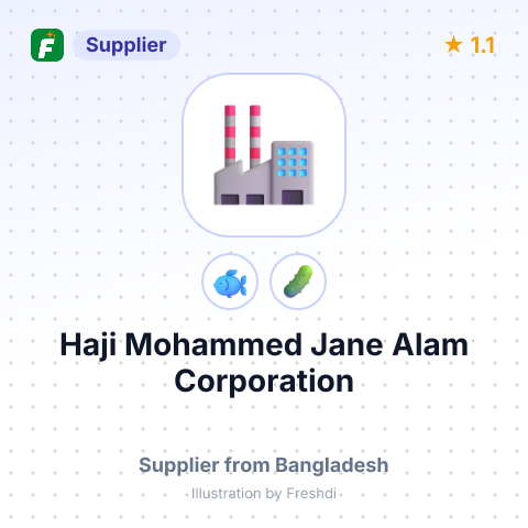 Haji Mohammed Jane Alam Corporation – summary card, no photo uploaded yet