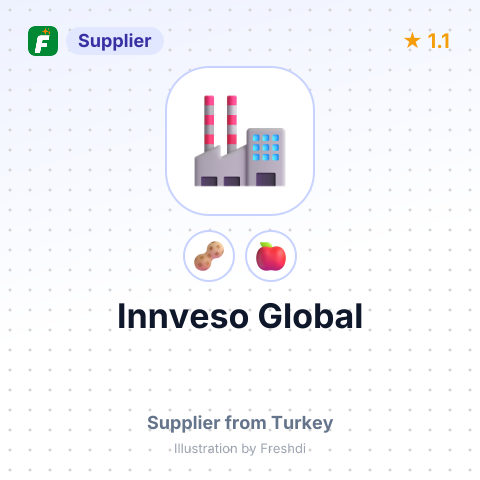 Innveso Global  – summary card, no photo uploaded yet