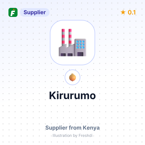 Kirurumo – summary card, no photo uploaded yet