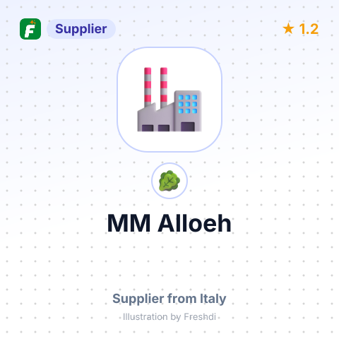 MM Alloeh – summary card, no photo uploaded yet