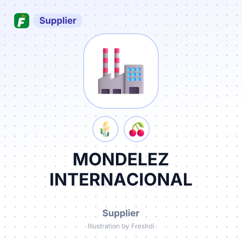 MONDELEZ INTERNACIONAL – summary card, no photo uploaded yet