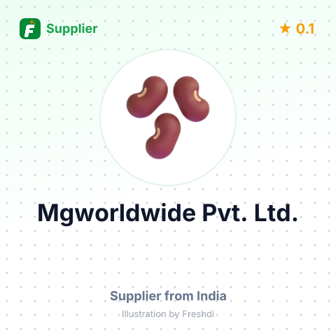 Mgworldwide Pvt. Ltd.  – summary card, no photo uploaded yet