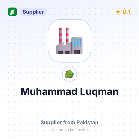 Muhammad Luqman – summary card, no photo uploaded yet