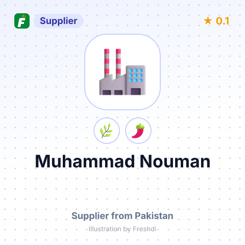 Muhammad Nouman  – summary card, no photo uploaded yet