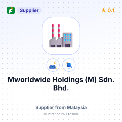 Mworldwide Holdings (M) Sdn. Bhd.  – summary card, no photo uploaded yet
