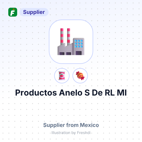 Productos Anelo S De RL MI – summary card, no photo uploaded yet