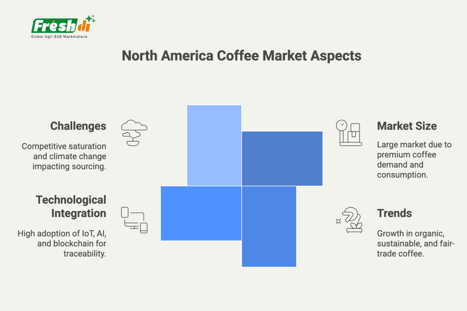 4 Freshdi’s Coffee Market Report Q2/2025 - Inside the $778 Billion Market Transformation of 2025 (P1)