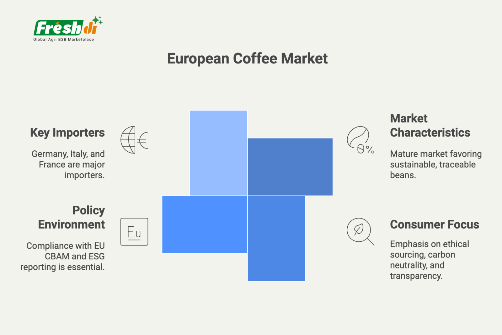 5 Freshdi’s Coffee Market Report Q2/2025 - Inside the $778 Billion Market Transformation of 2025 (P1)