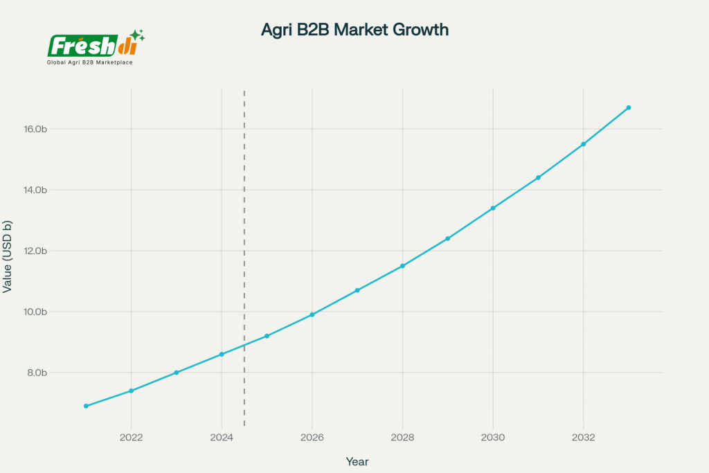 The-global-rice-market-demonstrates-remarkable-resilience-and-growth-trajectory-in-Q22025-with-the-industry-valued-at-USD-472.98-billion-and-projected-to-reach-USD-678.5-billion-by-2030.-This-rep-7-1024x683 Trading in Agricultural Products: Global B2B's Most Critical Concerns from Buyers and Suppliers